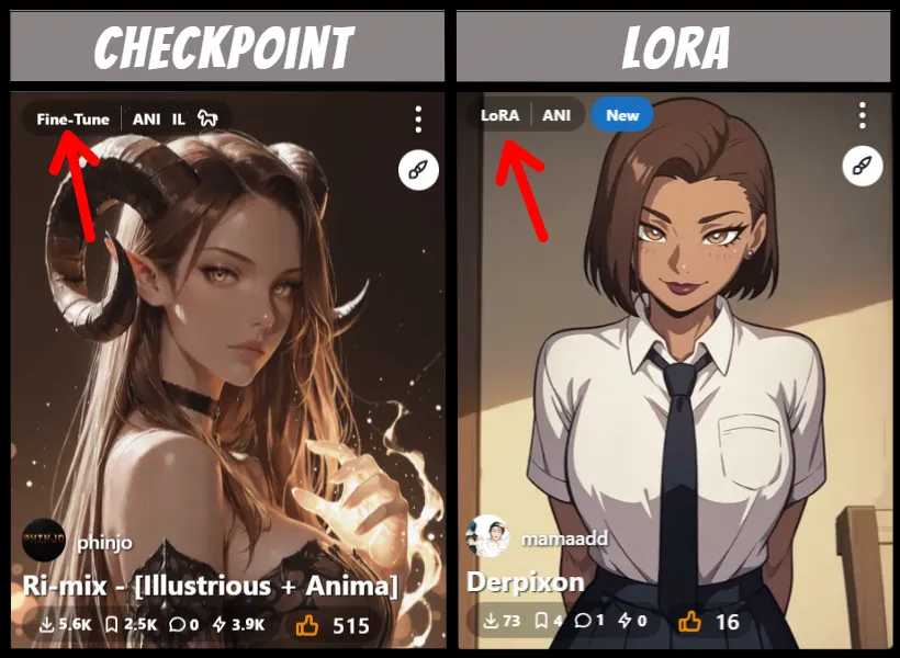 Diagram showing checkpoints and LoRAs together